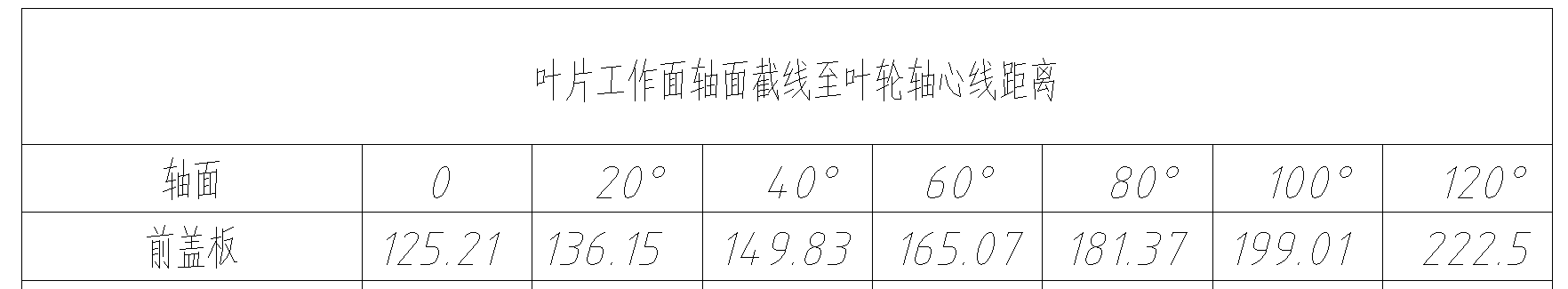 叶轮木模图的手动绘图方法总结